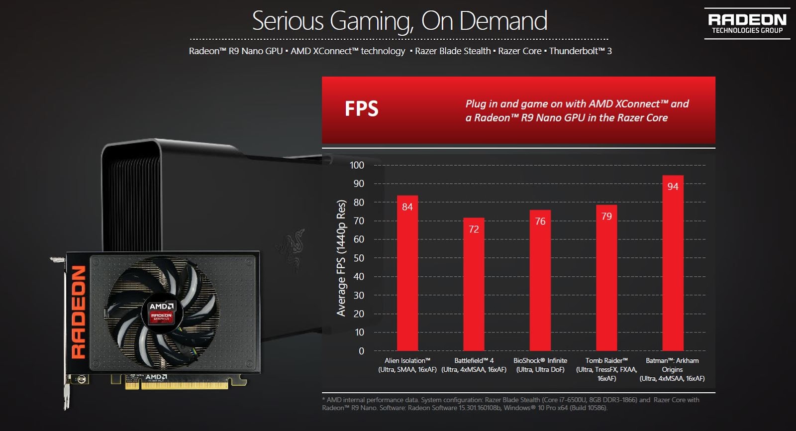 AMD Revolutionizes External GPUs for Notebooks with AMD XConnect ...