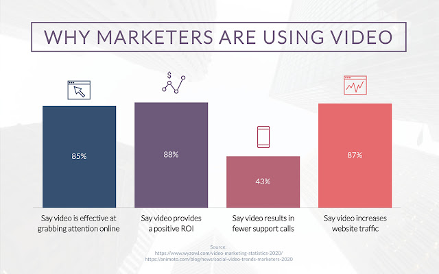 video marketing stats