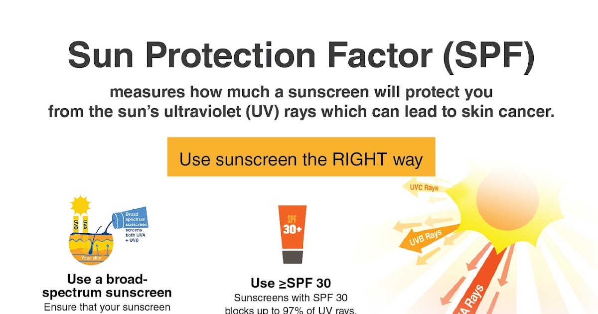 National Cancer Society of Malaysia, Penang Branch Sun Protection