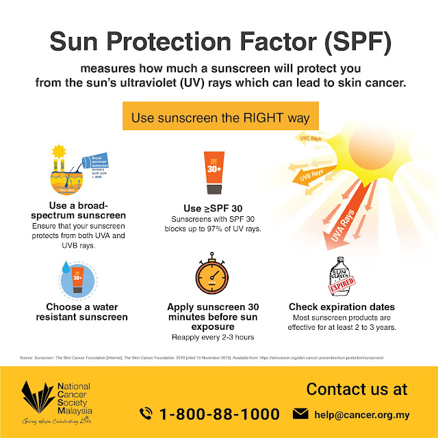 National Cancer Society of Malaysia, Penang Branch Sun Protection