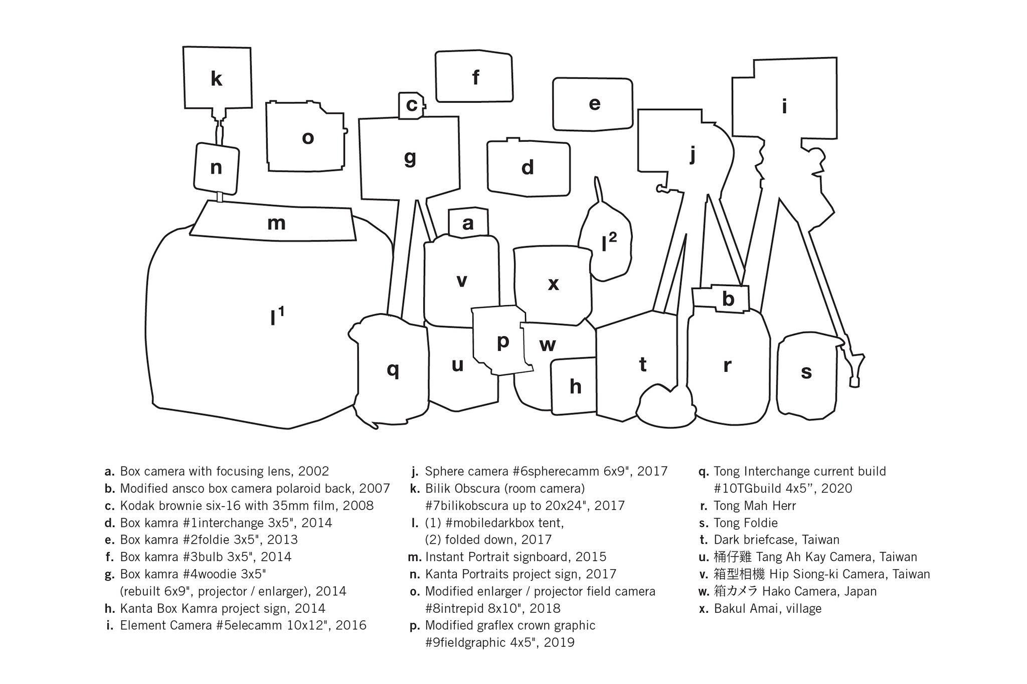 Kanta Portraits October 2020