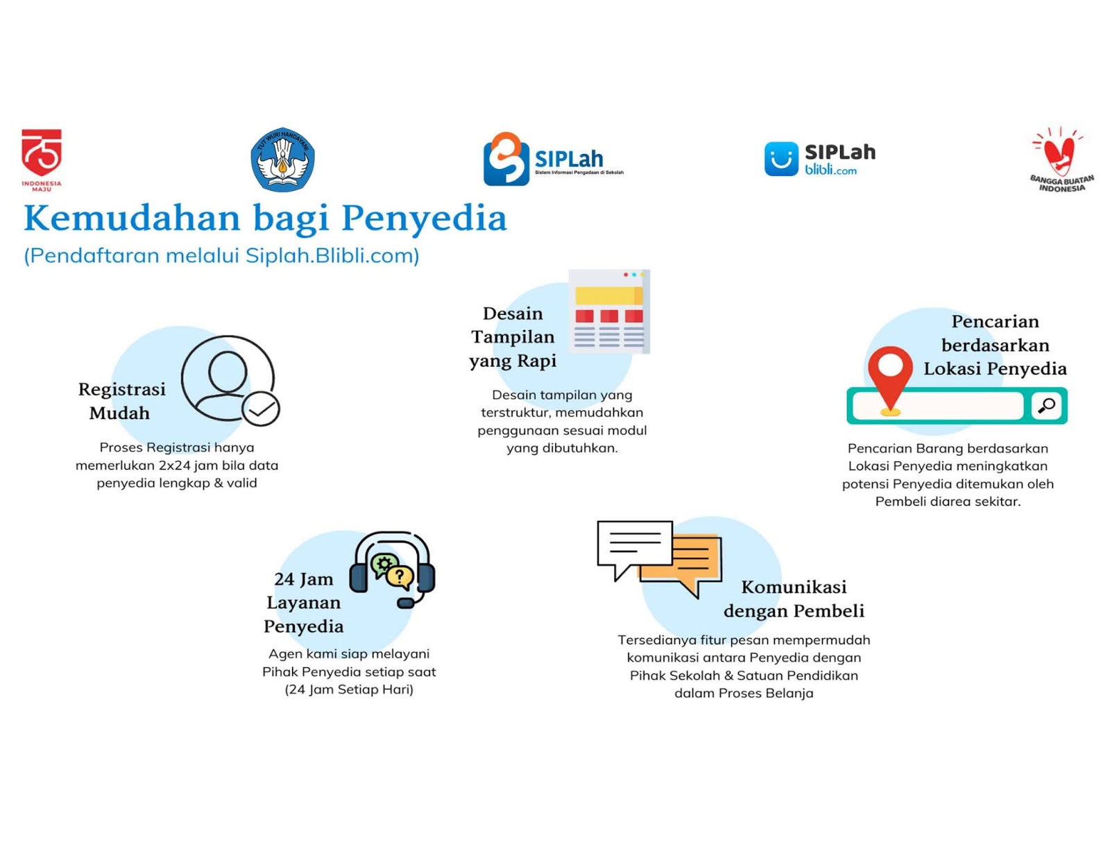 UNDUH MATERI SOSIALISASI SIPLah 2020 SIPLah Blibli