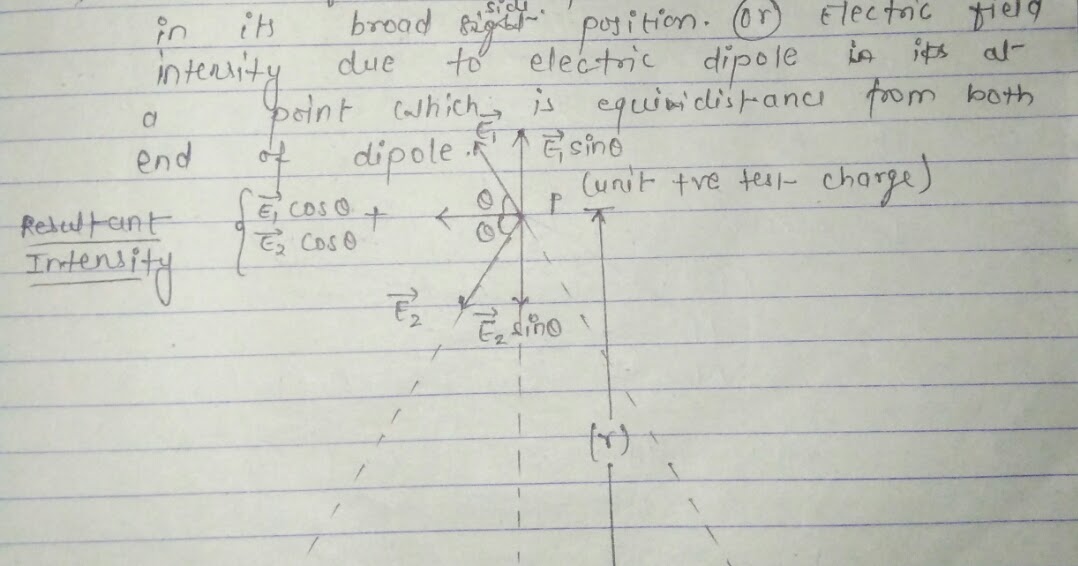 Electric field intensity due to electric dipole at equatorial or broad