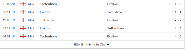 Chuyên gia dự đoán Tottenham vs Everton, 22h30 ngày 13/9 Tott2