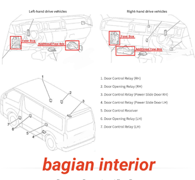 fusebox HIACE 2014-2018  fusebox TOYOTA HIACE  fuse box TOYOTA HIACE 2014-2018  letak sekring mobil TOYOTA HIACE 2014-2018  letak sekring TOYOTA HIACE    letak sekring  HIACE 2014-2018  letak sekring TOYOTA HIACE 2014-2018  sekring TOYOTA HIACE 2014-2018  diagram sekring TOYOTA HIACE 2014-2018  diagram sekring TOYOTA HIACE 2014-2018  diagram sekring HIACE   relay TOYOTA HIACE 2014-2018  letak relay TOYOTA HIACE 2014-2018  tempat relay TOYOTA HIACE 2014-2018  diagram relay TOYOTA HIACE 2014-2018