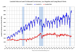 LA Area Port Traffic