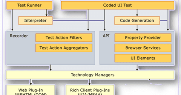 Xi vs pxi automatic testing architectures essay 07 picture