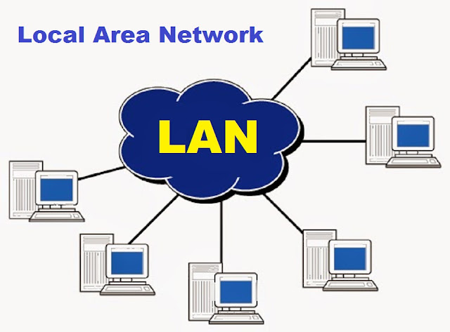 Local Area Network - LAN Concept