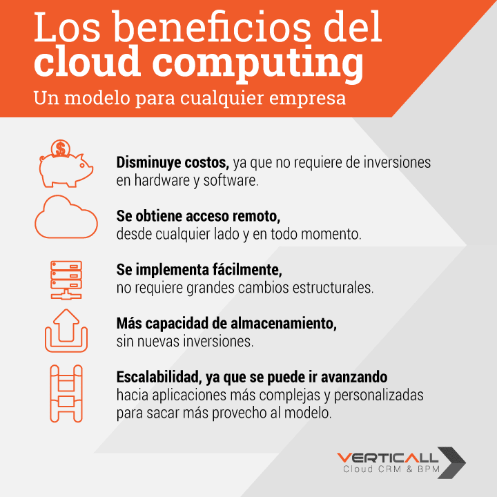Infografía, Los Beneficios del Cloud Computing.