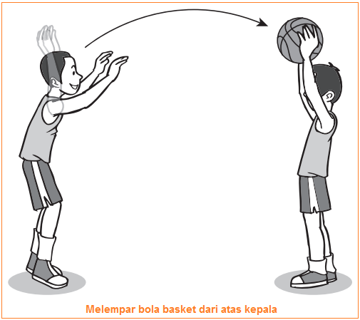 Cara melempar bola dengan dua tangan pada permainan basket dibedakan menjadi tiga macam yaitu