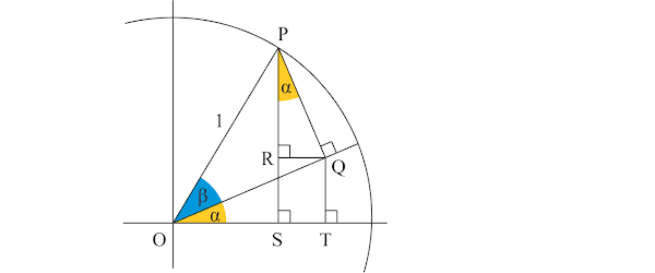 Rumus Trigonometri Jumlah Dan Selisih Dua Sudut Mata Pelajaran