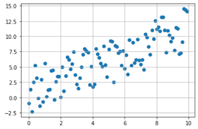 DataTechNotes: Principal Component Analysis (PCA) Example in Python