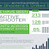 Active Shooters in the United States- Key Facts & Statistics 2018 #infographic