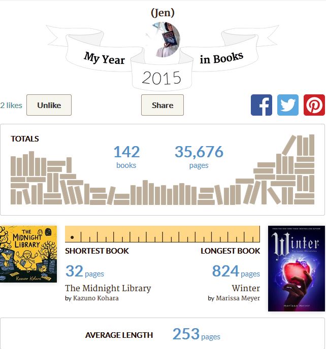 My Year in Books According to Goodreads 2015 Throwback Thursday The
