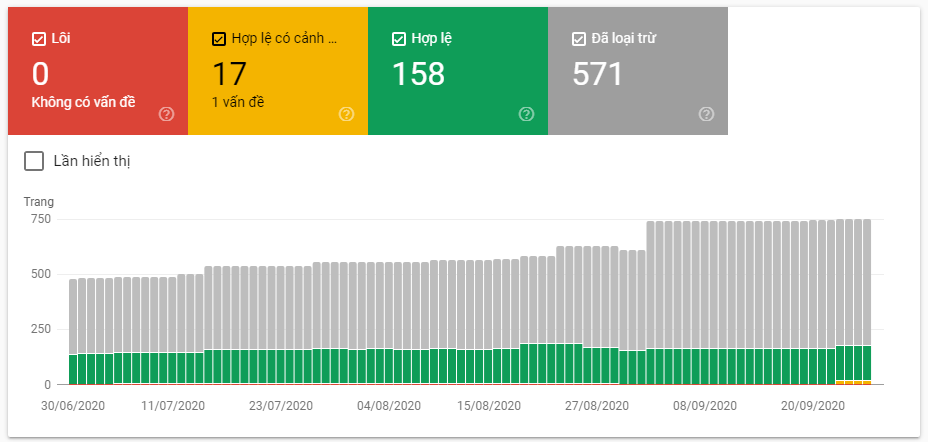 Trạng thái lập chỉ mục trong Google Search Console