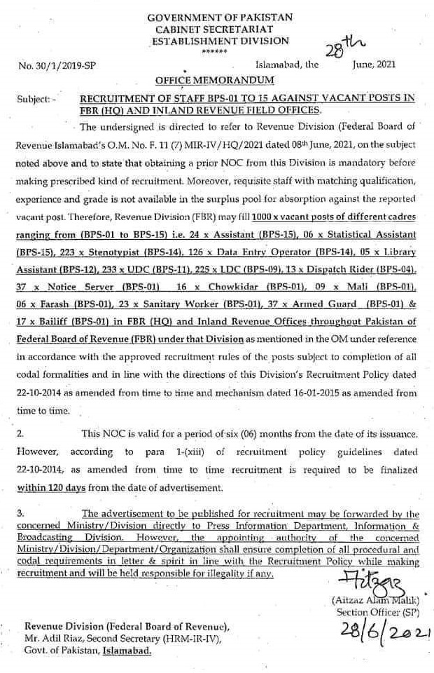 FBR Jobs 2021 FBR Jobs 2021