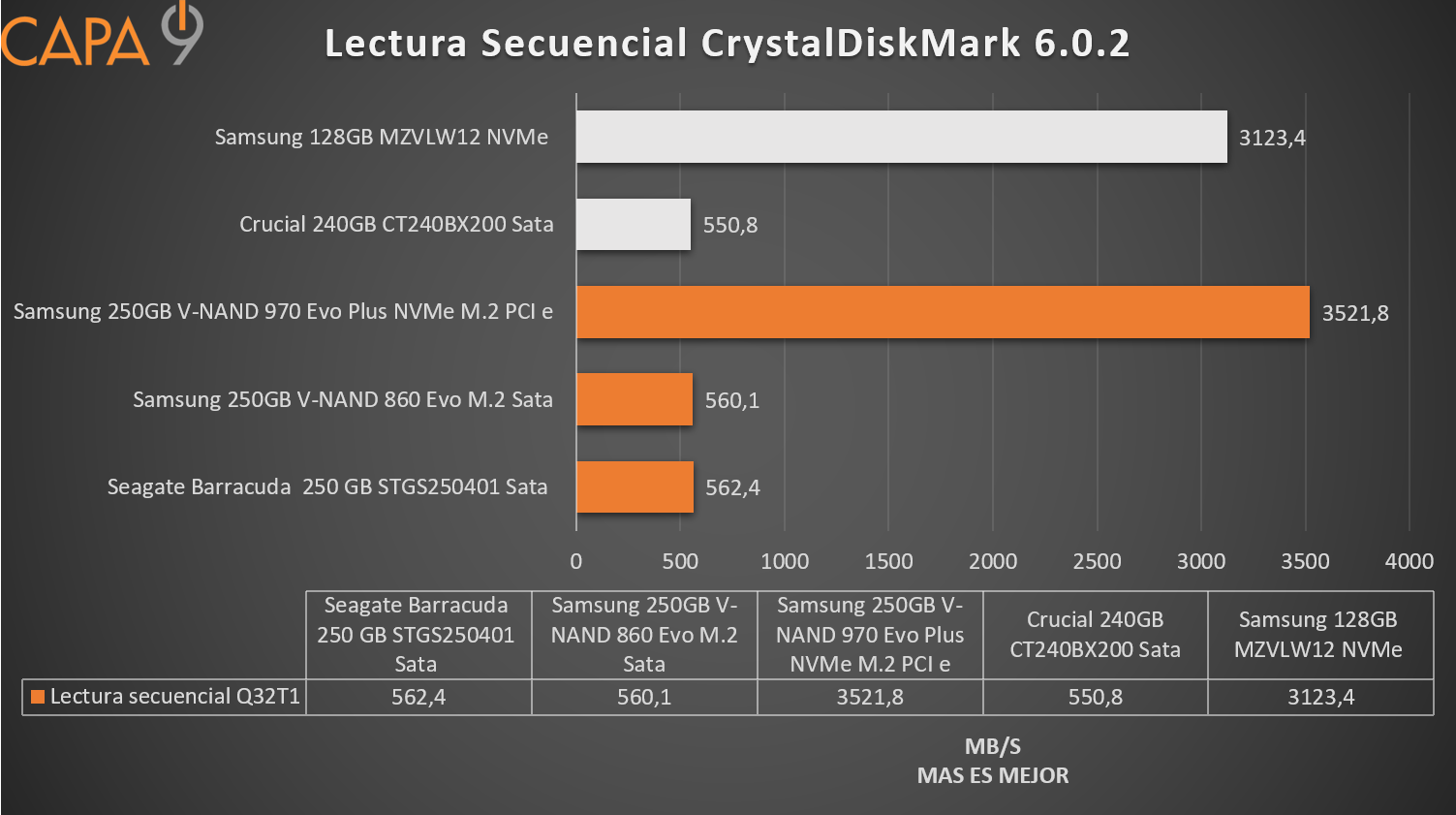 Lectura%2Bsecuencial%2BCrystal%2BDisk%2BMark.png