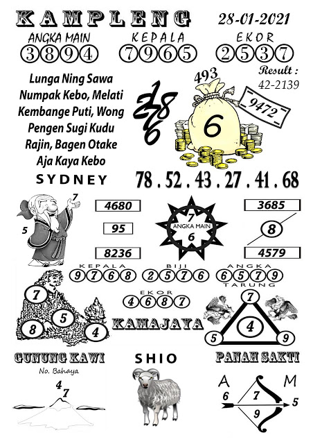 Prediksi Sydney Kamis 28 Januari 2021 Syair Sdy Jitu Prediksitogel Jp
