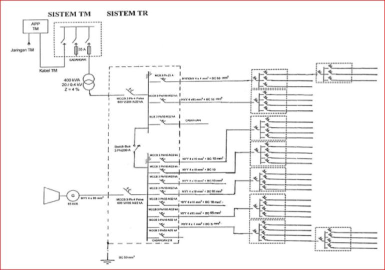 Tituit News Diagram  Garis Tunggal