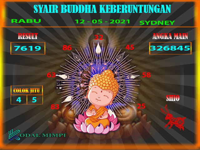 PREDIKSI SYDNEY COJEEL