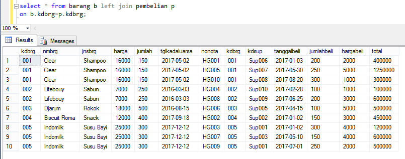 LINA ANJELINA Contoh Soal Join