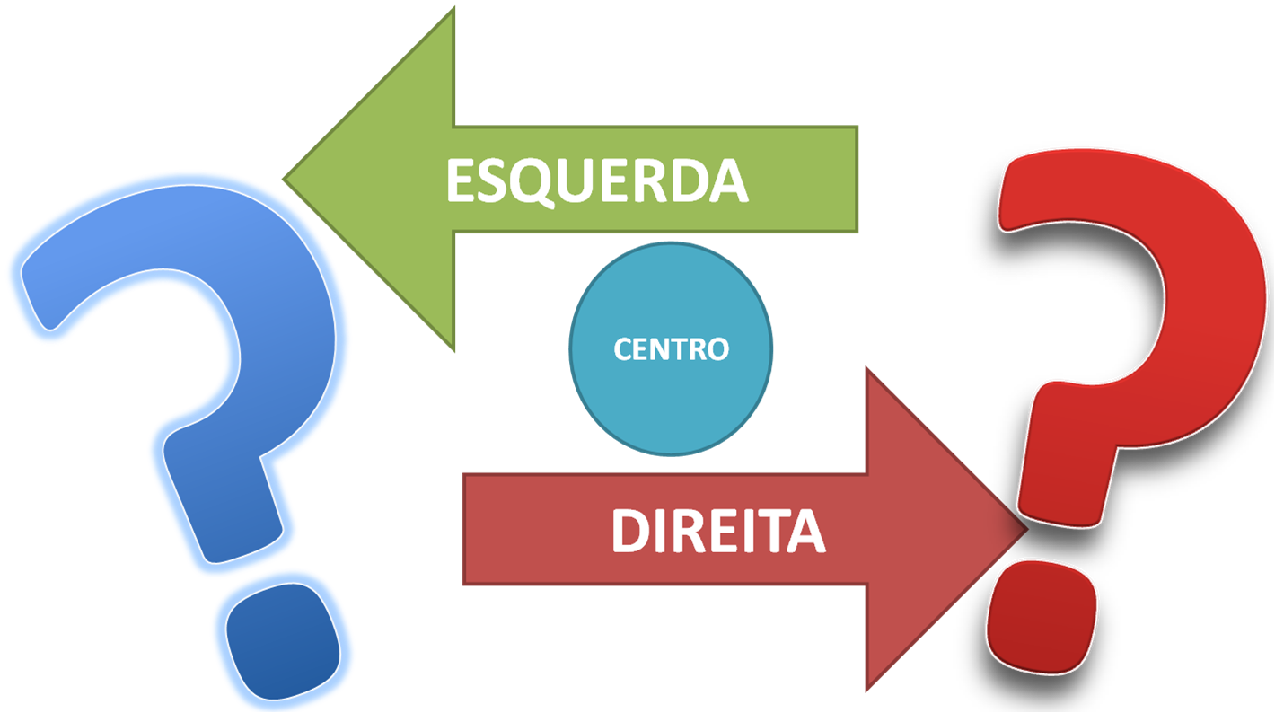 Gurupi Atualidades Aula 19 Direita e Esquerda, muito mais que direções Gurupi Atualidades Aula 19 Direita e Esquerda, muito mais que direções