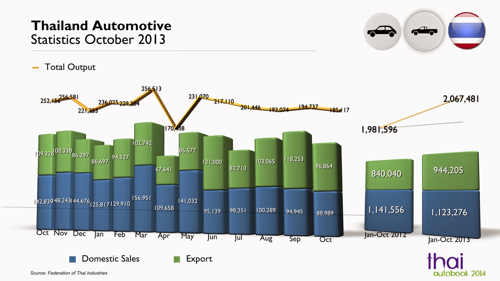 Thailand AutoBook Thailand Elections To Boost Automotive Industry thailand-autobook-thailand-elections-to-boost-automotive-industry