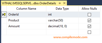 How To Get Return Value Using SQL Stored Procedure