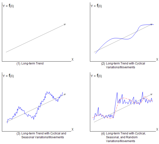 Mining Sequence Data and Time Series Analysis.