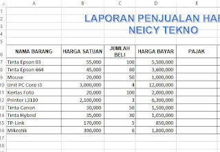 Menghitung Pajak Penjualan Barang