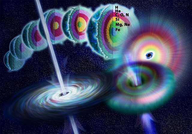 Иллюстрация художника, показывающая жизнь массивной звезды, когда ядерный синтез преобразует более легкие элементы в более тяжелые. Когда термоядерный синтез больше не создает давления, достаточного для противодействия гравитации, звезда быстро схлопывается, образуя черную дыру. Теоретически при коллапсе вдоль оси вращения может высвободиться энергия с образованием гамма-всплеска. (wikimedia)