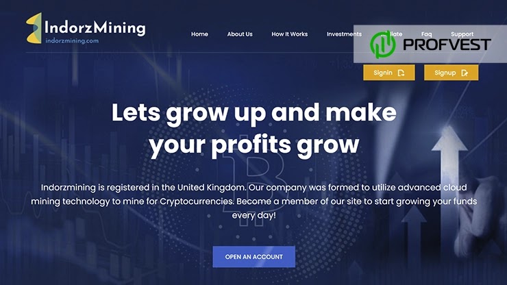 Indorzmining: обзор и отзывы о indorzmining.com (HYIP платит) Indorzmining обзор и отзывы HYIP-проекта