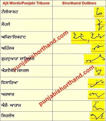 28-november-2020-ajit-tribune-shorthand-outlines