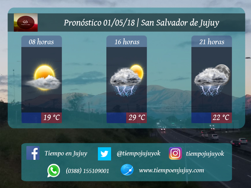 PRONÓSTICO 01/05/18 SAN SALVADOR DE JUJUY