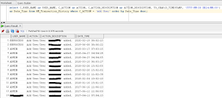 DRM: Users creation date in Oracle DRM