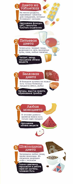 ТОП 5 вредных для здоровья диет ТОП 5 вредных для здоровья диет