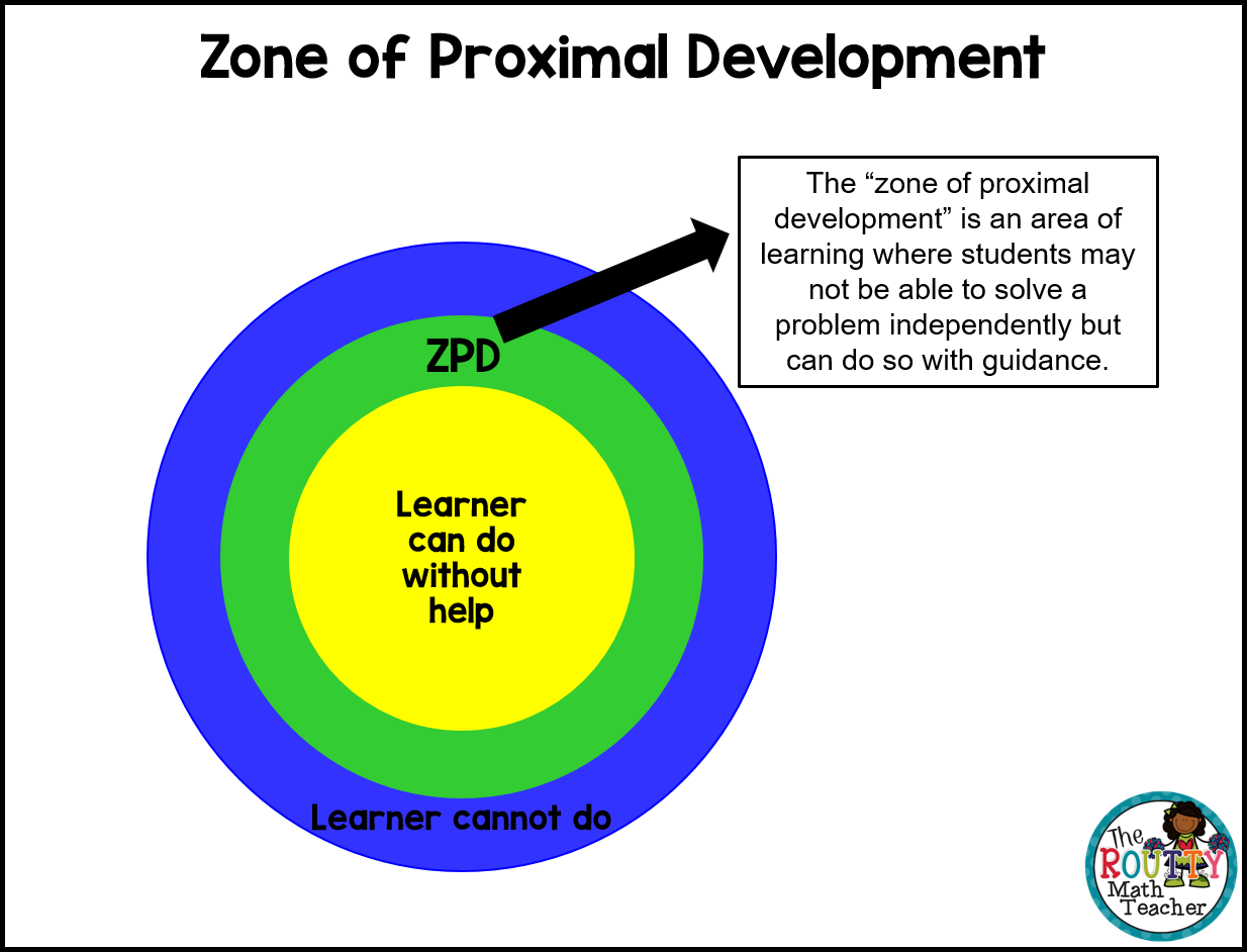 Zone Of Proximal Development Chart
