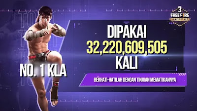 Karakter Free Fire Terpopuler
