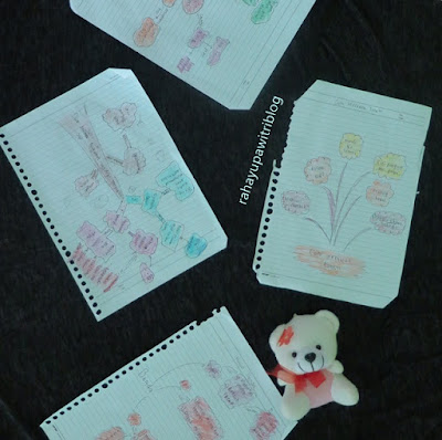 mindmap_carameringkaspelajaran_rahayupawitri_penuliskonten