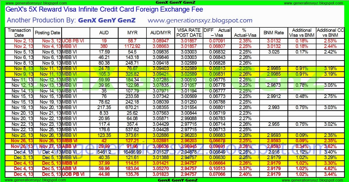 Forex card maybank