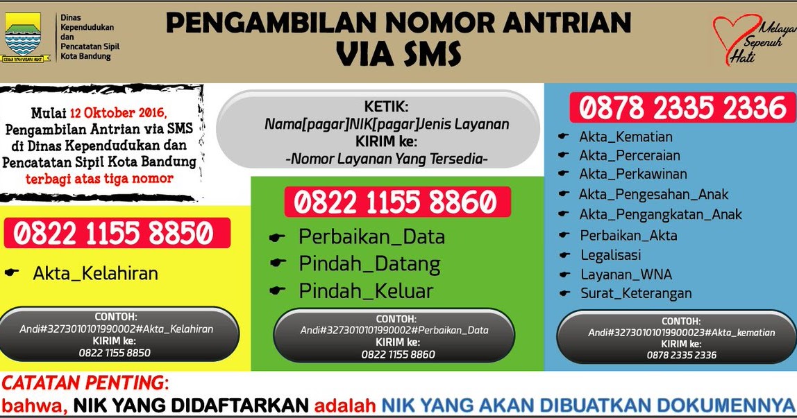 No SMS Mendaftar Antrian DISDUKCAPIL Kota Bandung dan ...