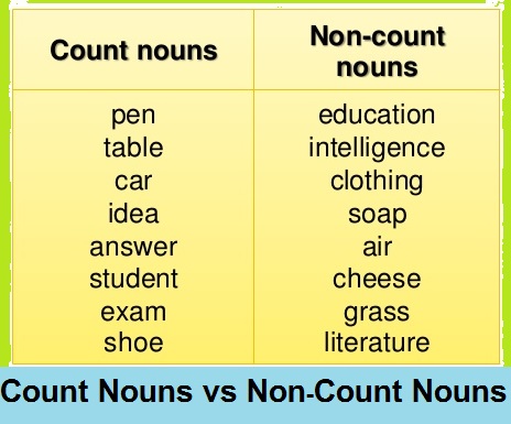 Count Nouns vs Non-Count Nouns - English Grammar Questions, english