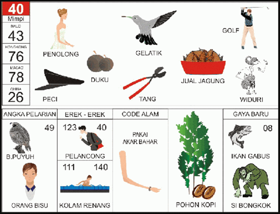 Buku Mimpi 2D Bergambar Plus Erek Erek, Kode Alam, Pelarian dan Gaya Baru