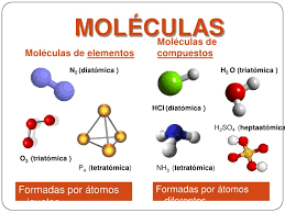Molécula de Elemento