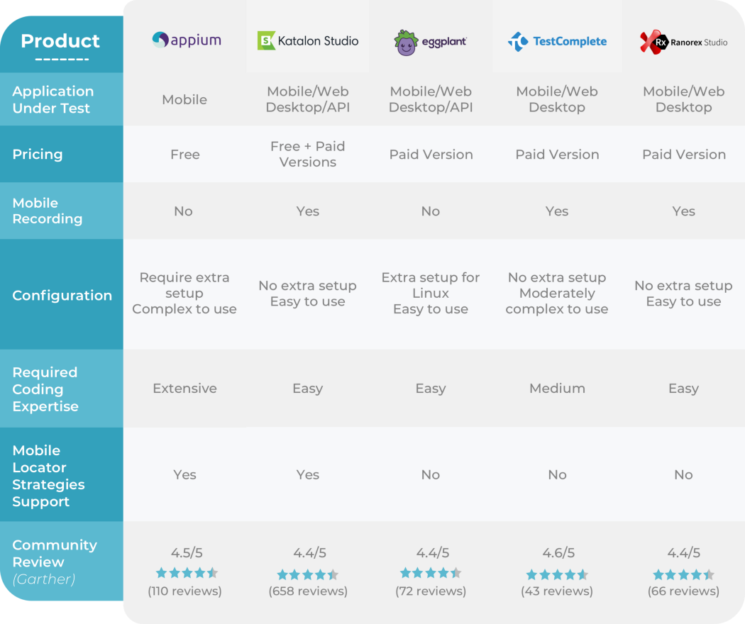 15 Mobile Testing Tools you should use for last 2020
