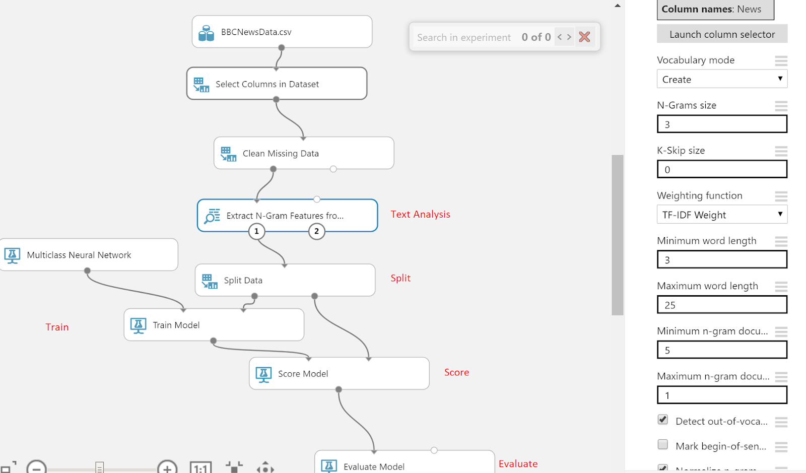 Auto classify Documents in SharePoint using Azure Machine learning ...