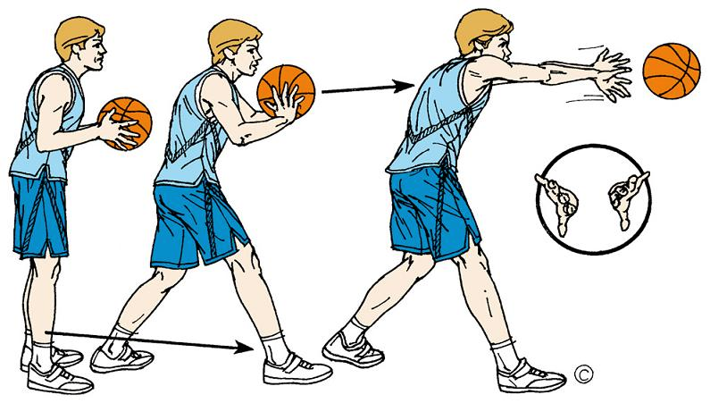 Teknik Dasar Bola Basket dan Penjelasannya