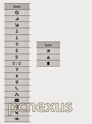 galaxy S6 indicator icons