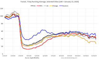 Apple Mobility Data