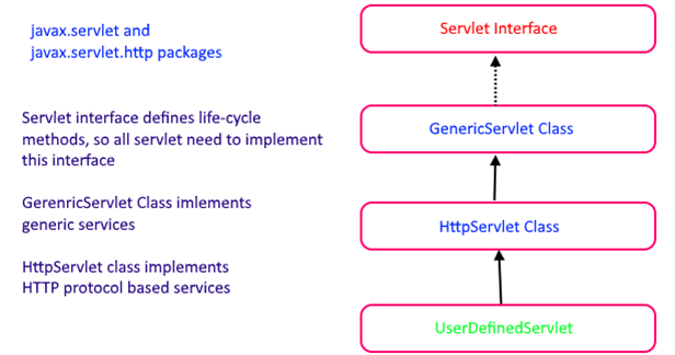 How to display alert message in jsp from servlet picture